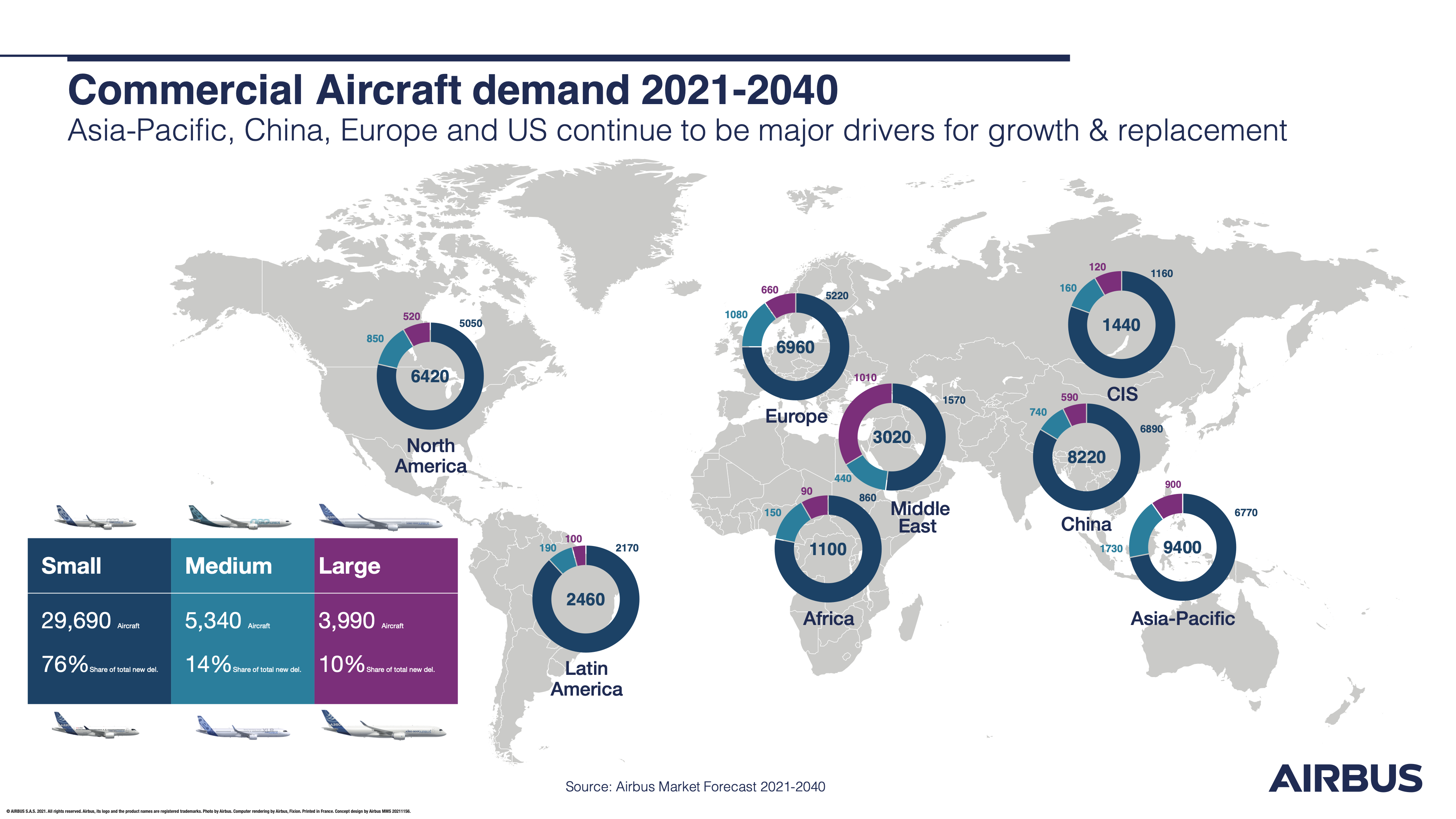 LYFtvNews in English - Airbus Commercial Aircraft demand 2021 - 2040 89af517b-a6f9-43de-a1ac-95c83d12e2bb